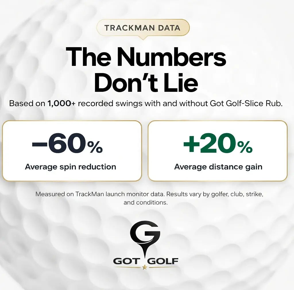 Got Golf Anti-Slice Rub – Reduce Spin & Hit Straighter
